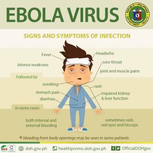 Symptoms of Ebola  Signs and symptoms of Ebola virus disease EVD